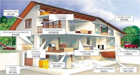 建筑智能化資質(zhì)如何辦理
