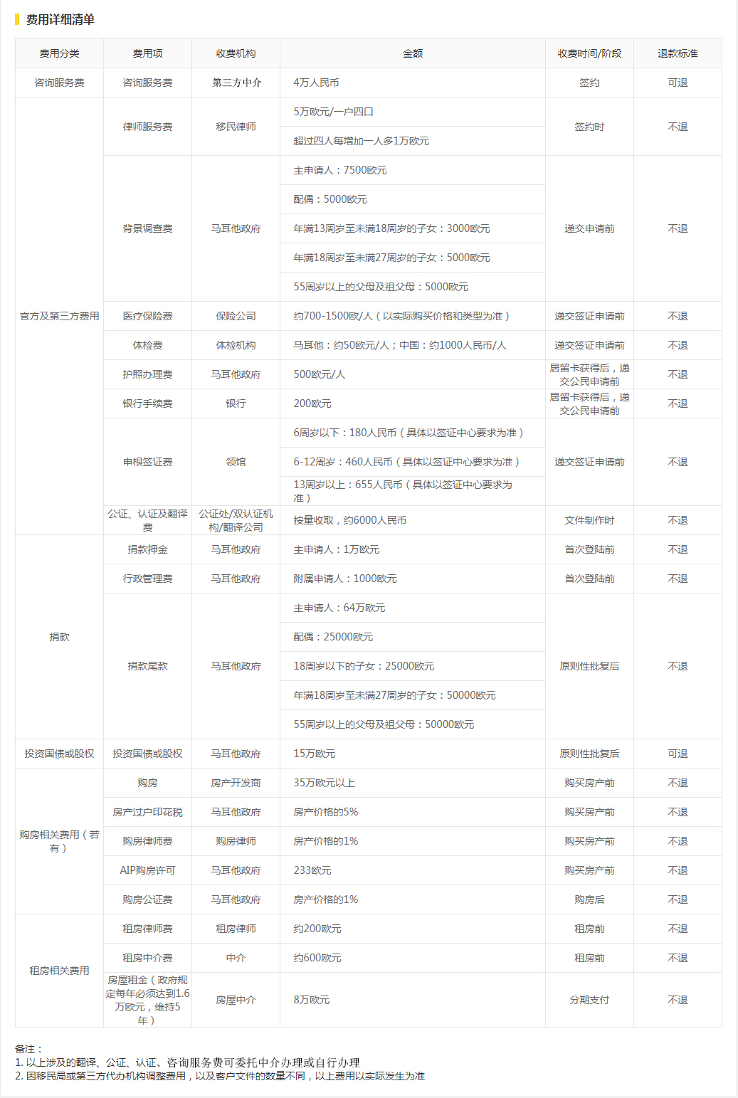 ,馬耳他移民費(fèi)用清單1